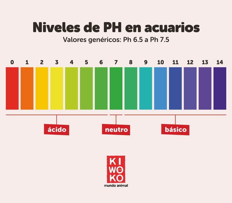 niveles optimos ph acuarios