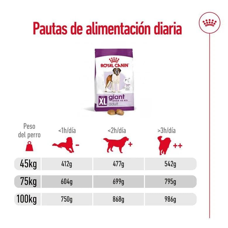 15 kg Royal Canin Giant Adult pienso para perros, , large indicador imagen numero 10