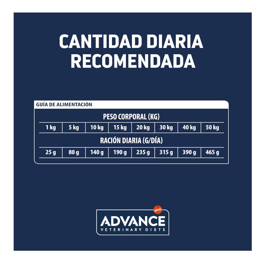12 kg Advance Veterinary Diets Urinary pienso para perros, , large indicador imagen numero 5