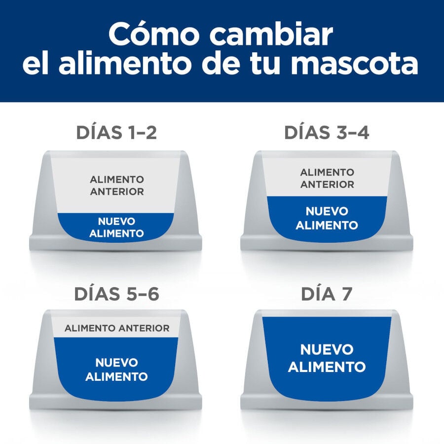 12 kg Hill's Prescription Diet Metabolic cordero y arroz pienso para perros, , large Imagen numero 14
