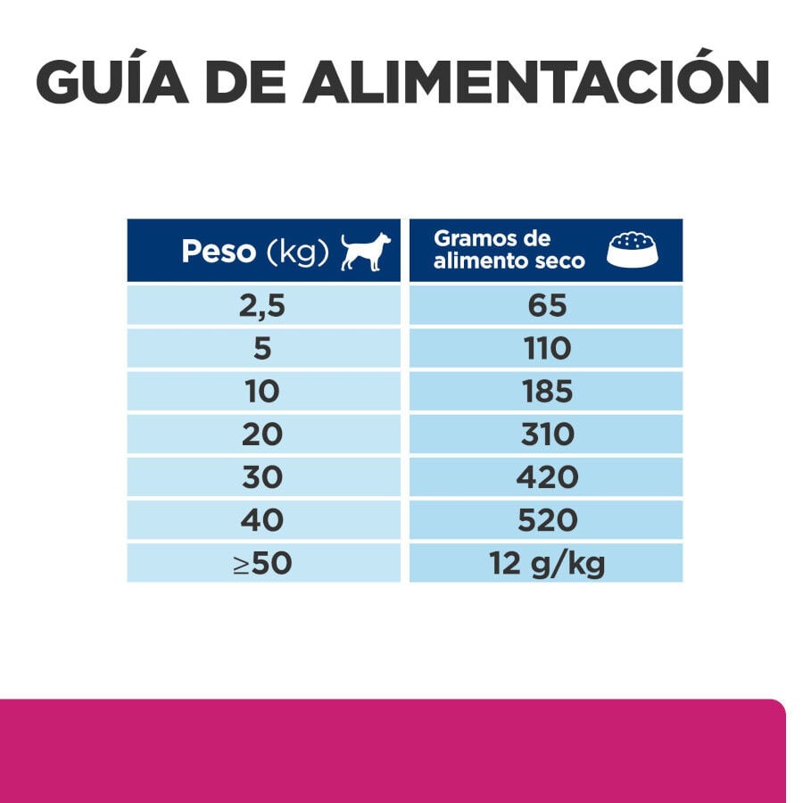 10 kg Hill's Prescription Diet Gastrointestinal Biome Pollo pienso para perros, , large indicador imagen numero 15