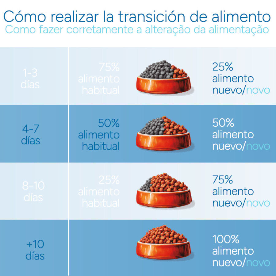 12 kg Criadores Cient&iacute;fico Light -46% contenido graso Adulto Medium-Maxi Pienso Pollo para perros, , large Imagen numero 10