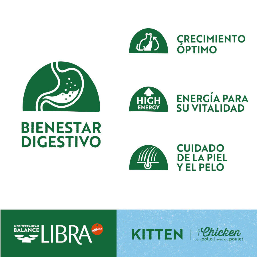 1.5 kg Libra Kitten Pollo pienso para gatos, , large Imagen numero 3