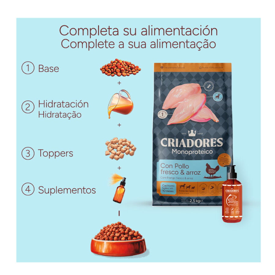 10 kg Criadores Monoproteico Puppy con Pollo pienso para perros, , large indicador imagen numero 9