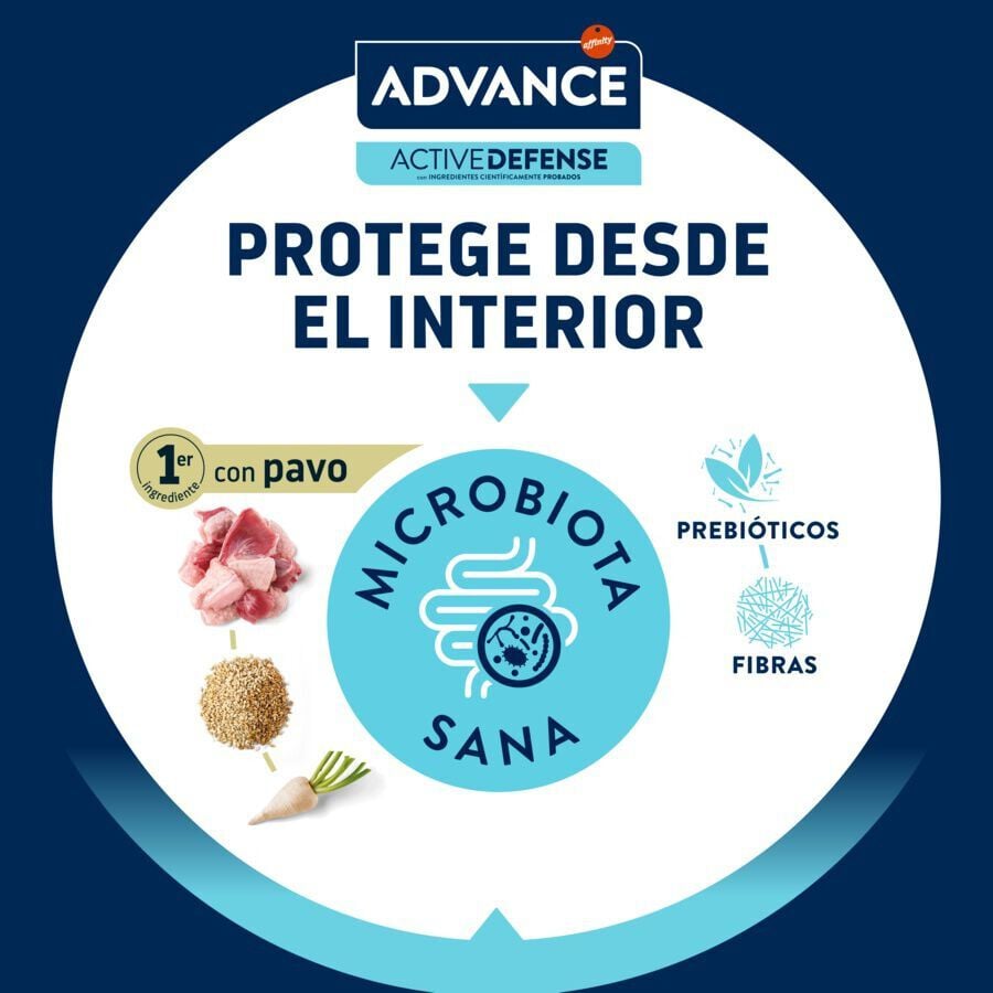 12 kg (10 + 2 kg &iexcl;gratis!) Advance Sterilized Hairball Pavo y Cebada pienso para gatos, , large Imagen numero 6