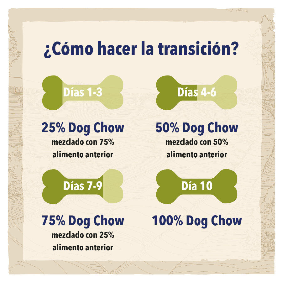 2.5 kg Dog Chow Puppy Pollo pienso para perros, , large Imagen numero 3
