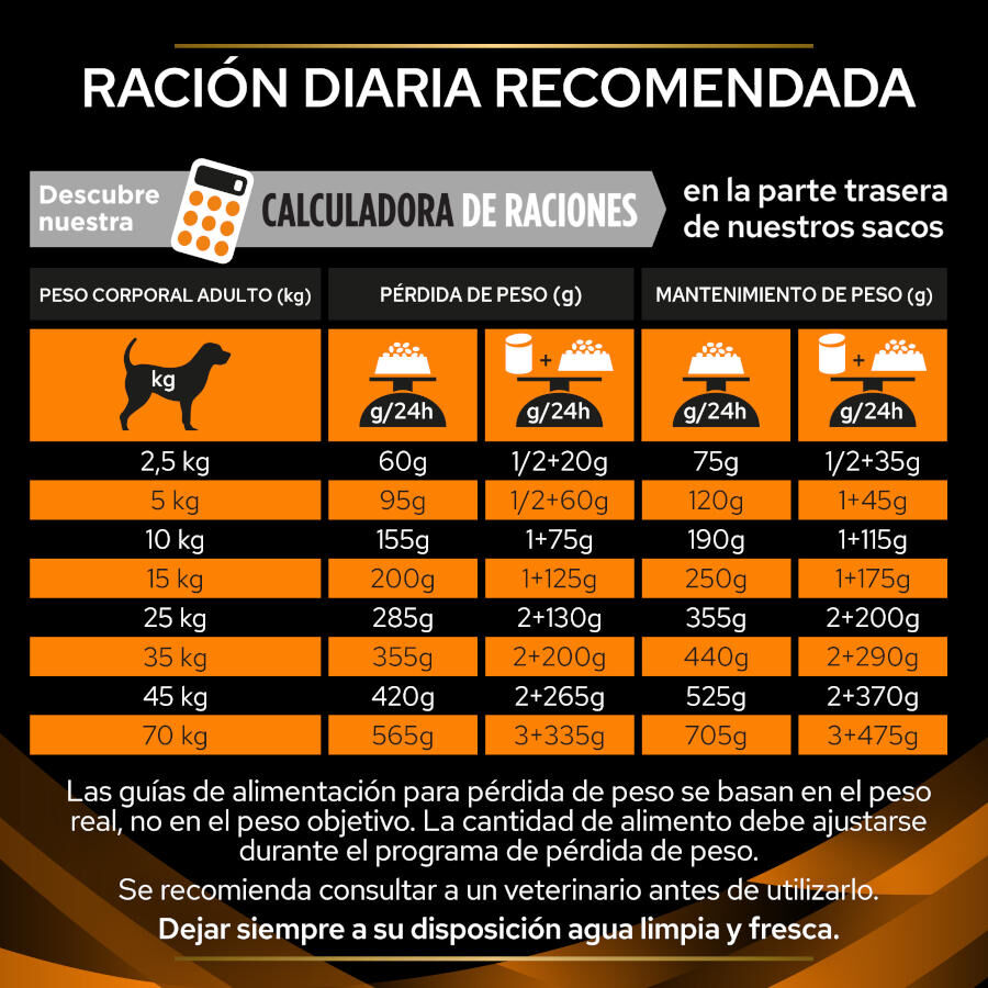 12 kg Pro Plan Veterinary Diets Obesity Management pienso para perros, , large indicador imagen numero 5