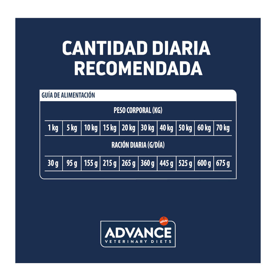 12 kg Advance Veterinary Diets Diabetes pienso para perros, , large indicador imagen numero 5