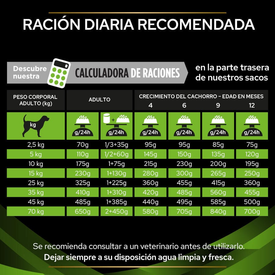 11 kg Pro Plan Veterinary Diets Hypoallergenic pienso para perros, , large indicador imagen numero 5
