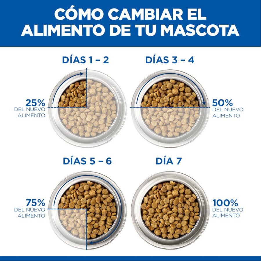 14 kg Hill's Science Plan Adult Large Cordero pienso para perros, , large indicador imagen numero 12
