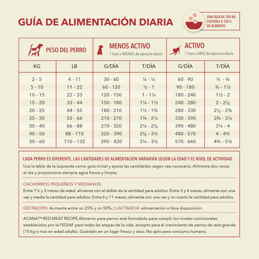 11.4 kg Acana Red Meat pienso para perros, , large Imagen numero 7