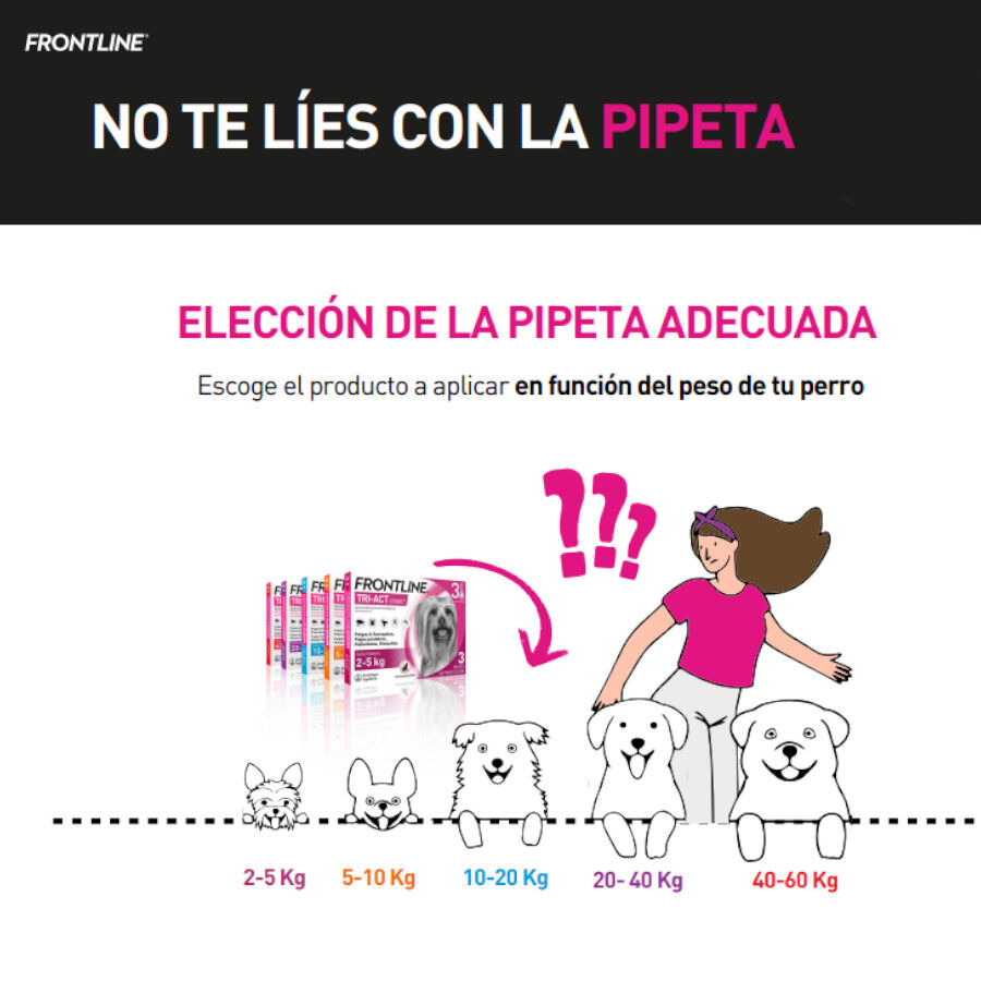 Frontline Tri-Act Pipetas Antiparasitarias para perros, , large indicador imagen numero 7