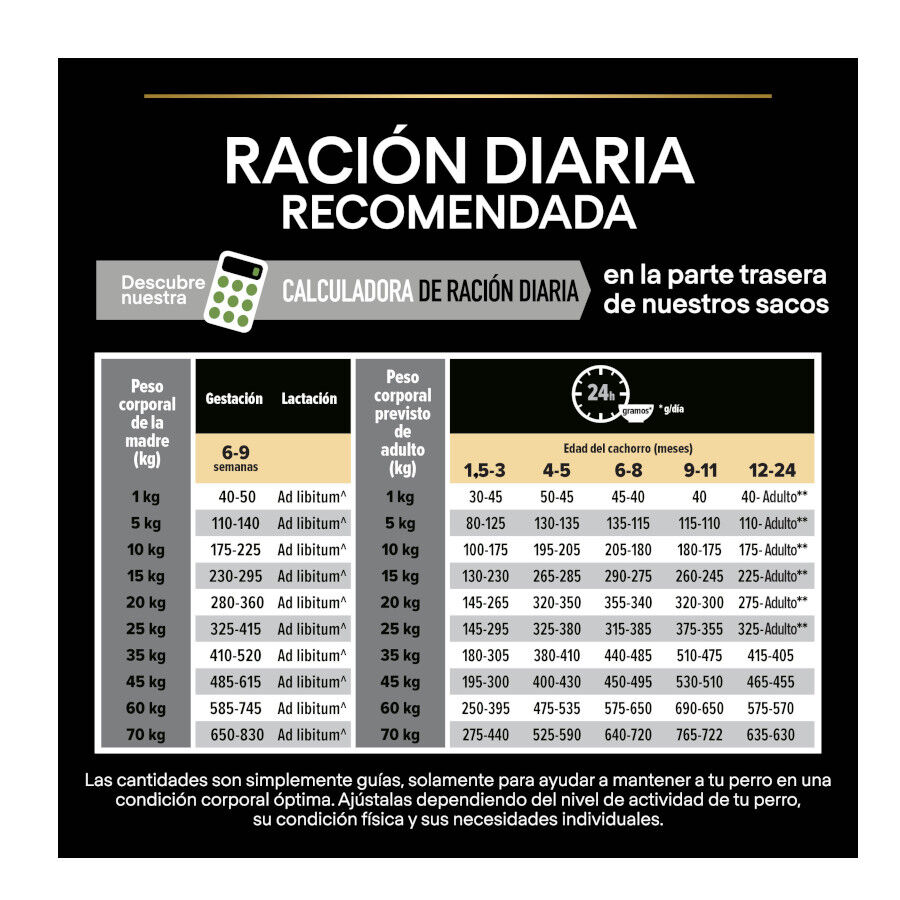 14 kg (12 + 2 kg &iexcl;gratis!) Pro Plan Puppy Medium Pollo pienso para perros, , large indicador imagen numero 5