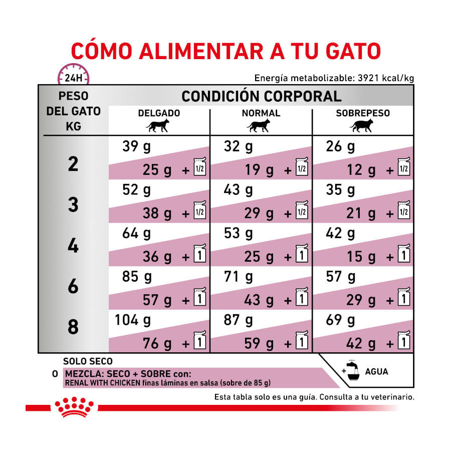 4 kg Royal Canin Veterinary Renal pienso para gatos, , large indicador imagen numero 9