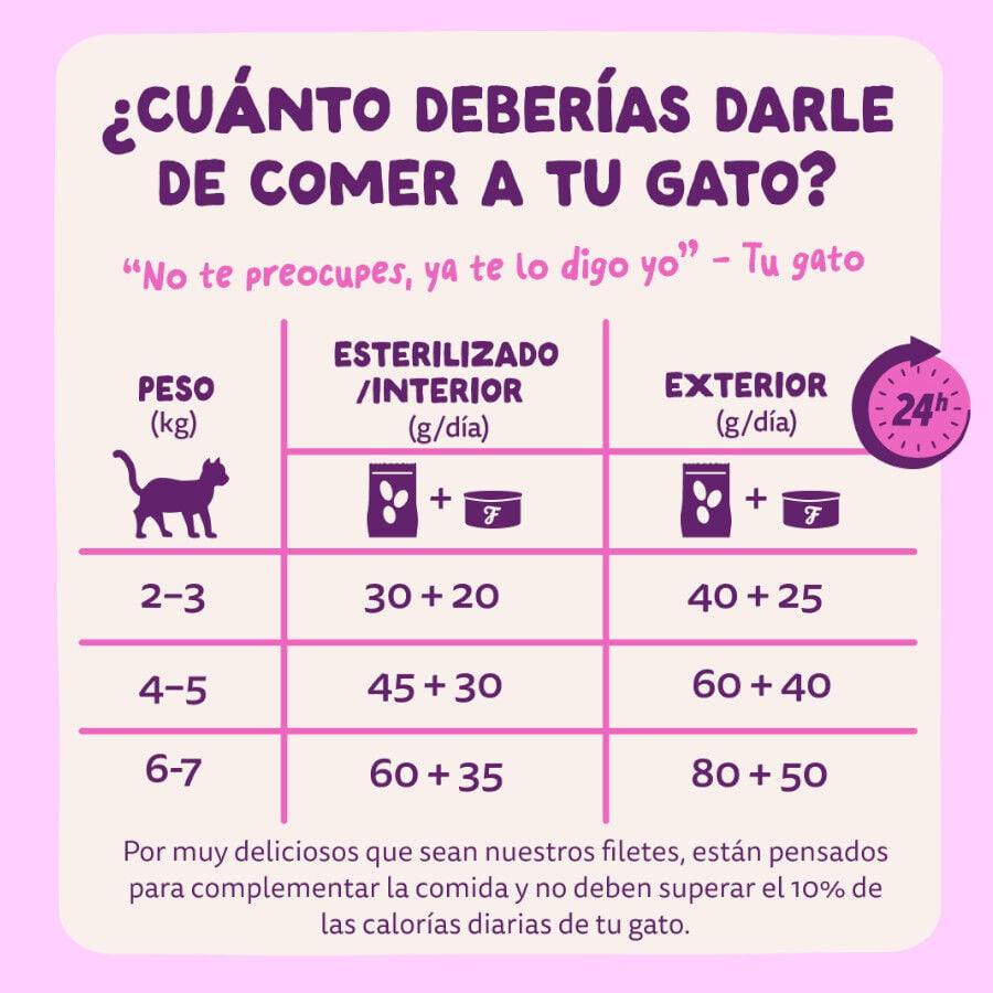 70 g Edgard & Cooper Filetes de Salm&oacute;n y Pollo Lata para gatos, , large indicador imagen numero 7