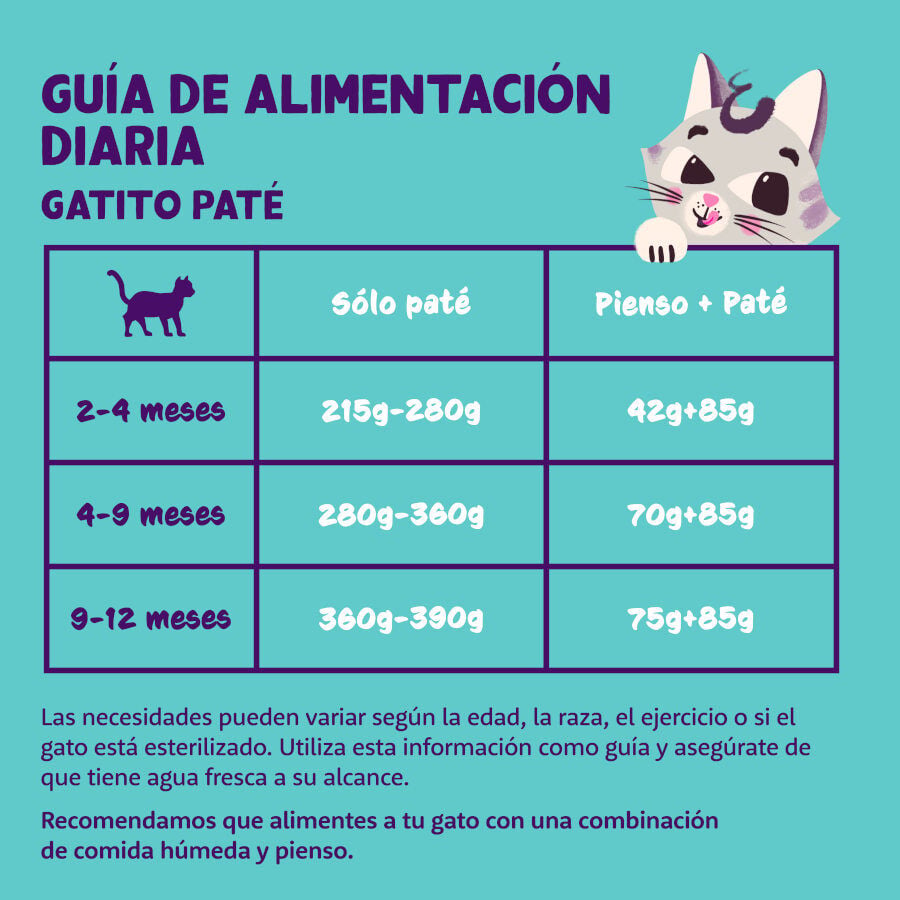 85 g Edgard & Cooper Kitten Bacalao y Pollo en Pat&eacute; tarrina para gatos&nbsp;, , large Imagen numero 4