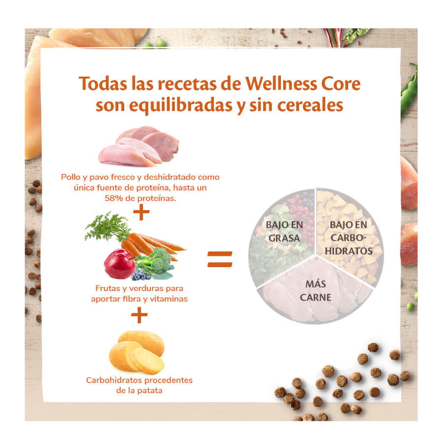 4 kg Wellness Core Adult Pollo y Pavo pienso para gatos, , large indicador imagen numero 4