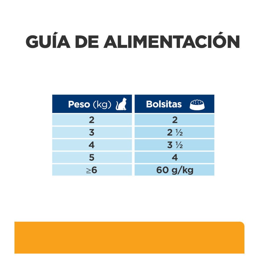 12 sobres x 85 g Hill's Prescription Diet Urinary Care c/d Pollo sobre para gatos, , large indicador imagen numero 5