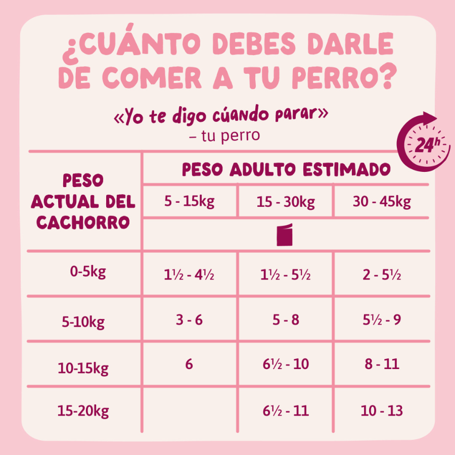150 g Edgard & Cooper Puppy Grain Free Pavo sobre para perros, , large indicador imagen numero 9