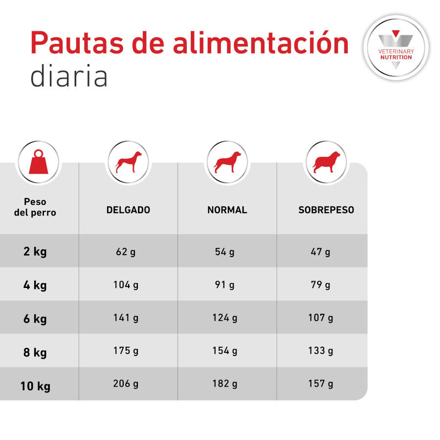 1.5 kg Royal Canin Glycobalance Pienso para perros, , large indicador imagen numero 7