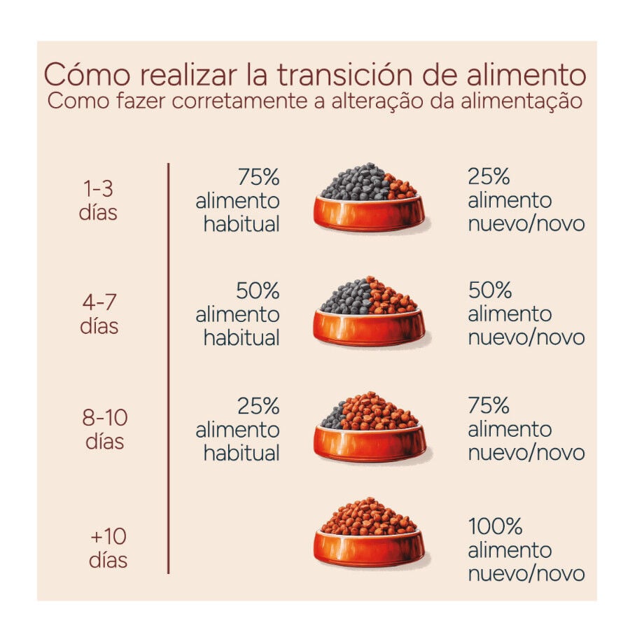 10 kg Criadores Monoproteico Adulto con Cordero pienso para perros, , large indicador imagen numero 11