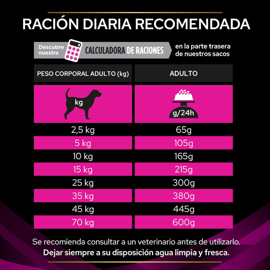 12 kg Pro Plan Veterinary Diets Urinary pienso para perros, , large indicador imagen numero 5