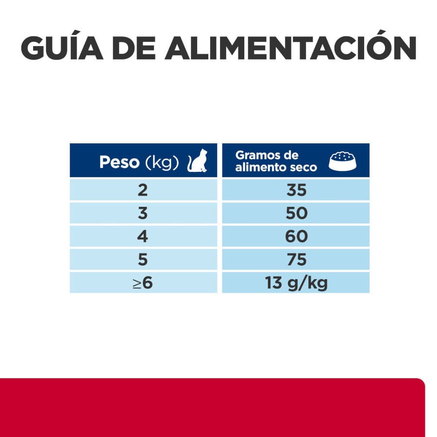 12 kg Hill's Prescription Diet Urinary Care c/d multicare stress pollo pienso para gatos, , large Imagen numero 15