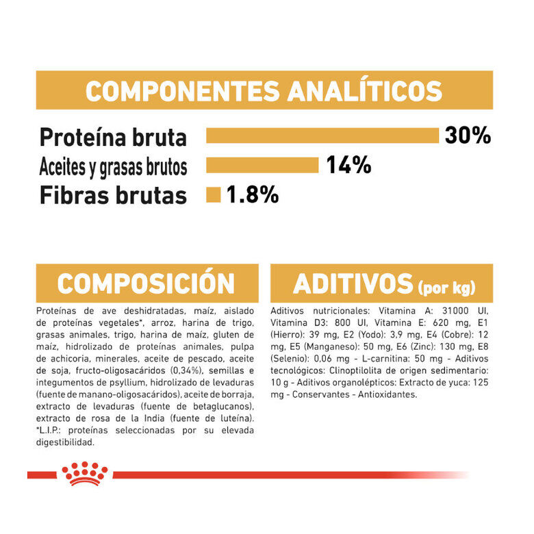 1.5 kg Royal Canin Puppy Miniature Schnauzer pienso para perros, , large indicador imagen numero 9