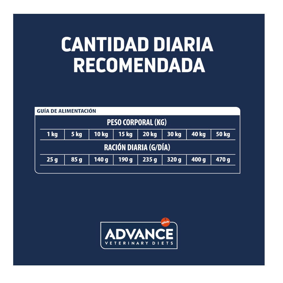 12 kg Advance Veterinary Diets Atopic Conejo y Guisantes pienso para perros, , large Imagen numero 5