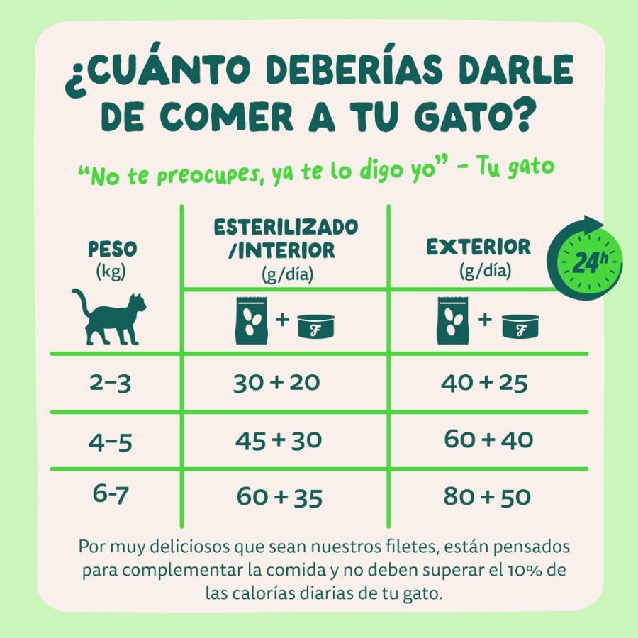 70 g Edgard & Cooper Filetes de Salm&oacute;n y Ceballa Lata para gatos, , large indicador imagen numero 7