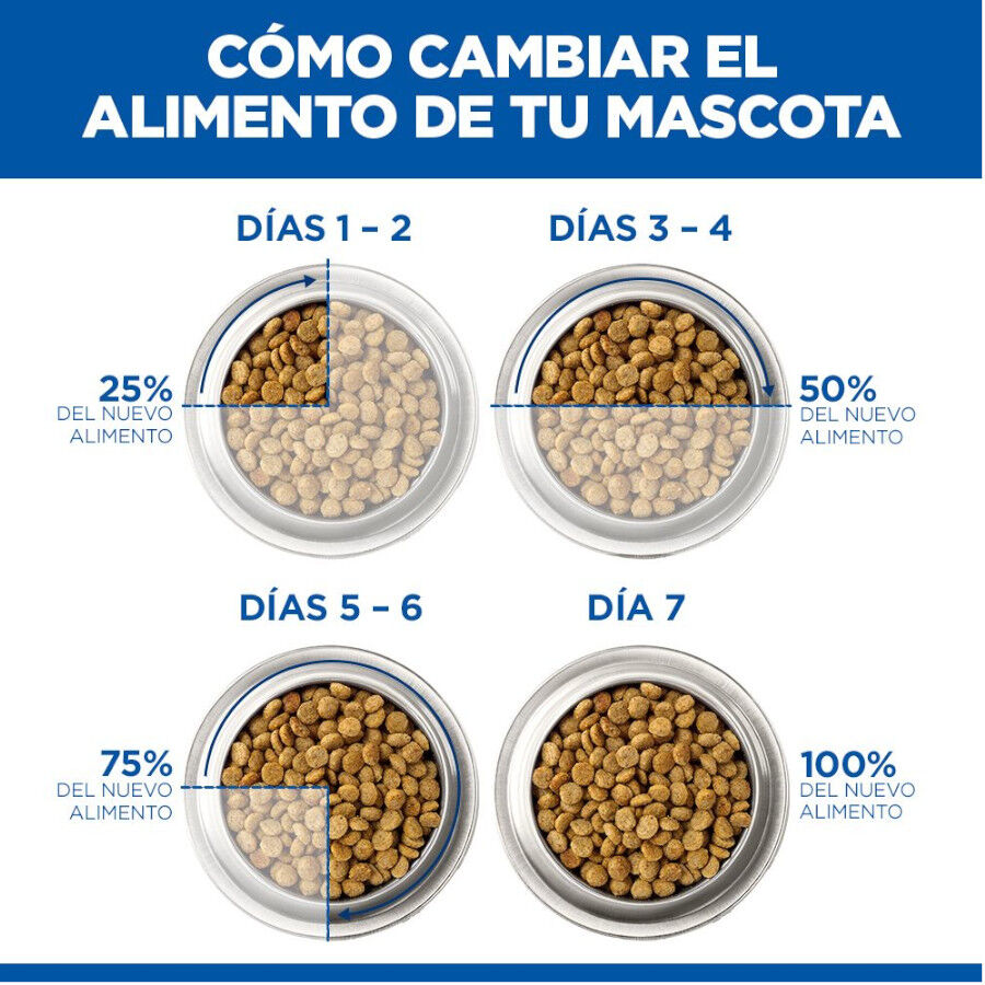 1.5 kg Hill's Science Plan Adult Small y Mini Cordero pienso para perros, , large Imagen numero 11