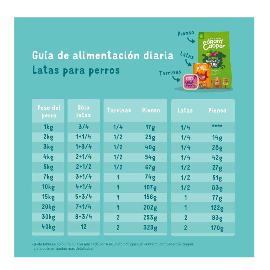 400 g Edgard & Cooper Grain Free Salm&oacute;n y Pavo lata para perros, , large indicador imagen numero 3