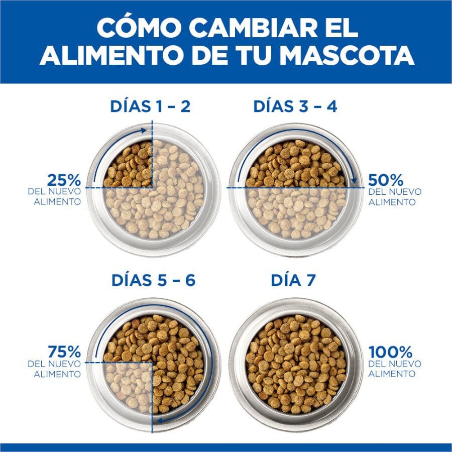 18 kg Hill's Science Plan Adult Medium Cordero y Arroz pienso para perros, , large indicador imagen numero 12