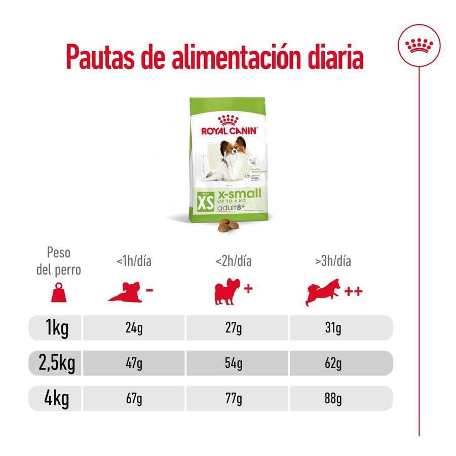 1.5 kg Royal Canin X-Small 8+ Mature pienso para perros, , large indicador imagen numero 8