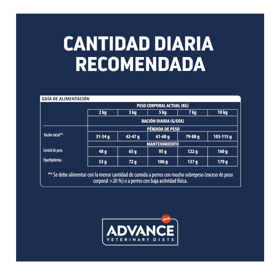 3 kg Advance Veterinary Diets Weight Balance Mini pienso para perros, , large indicador imagen numero 4