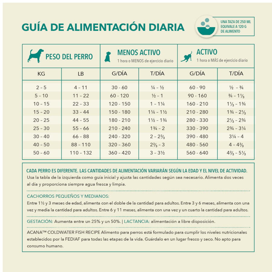 11.4 kg Acana Coldwater Fish pienso para perros, , large indicador imagen numero 7