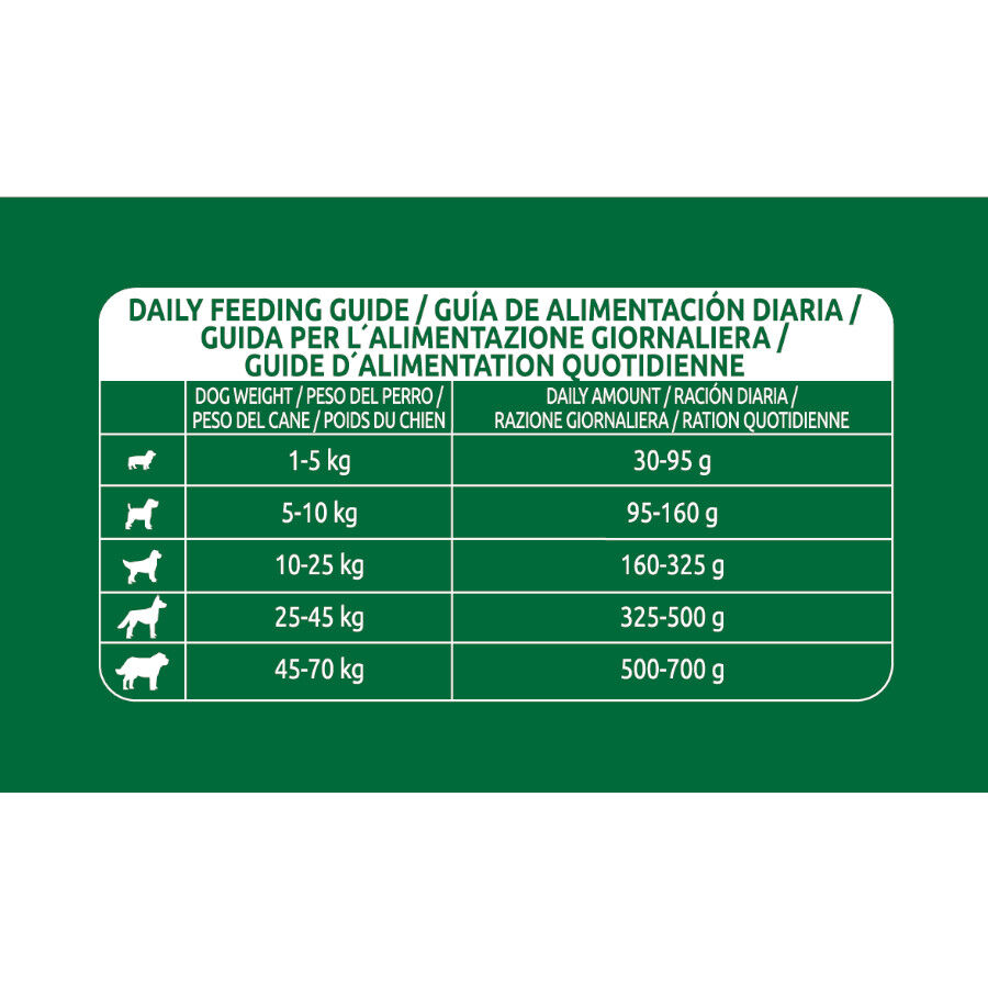 12 kg Libra Adult Light Pavo pienso para perros, , large indicador imagen numero 4
