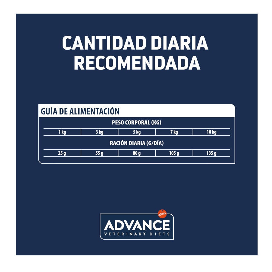 3 kg Advance Veterinary Diets Mini Atopic pienso para perros, , large Imagen numero 5