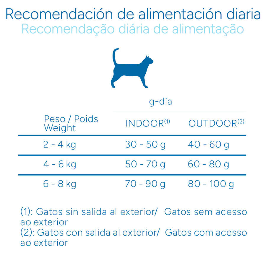 2 kg Criadores Cient&iacute;fico Adulto Esterilizado Pescado Blanco pienso para gatos, , large indicador imagen numero 9