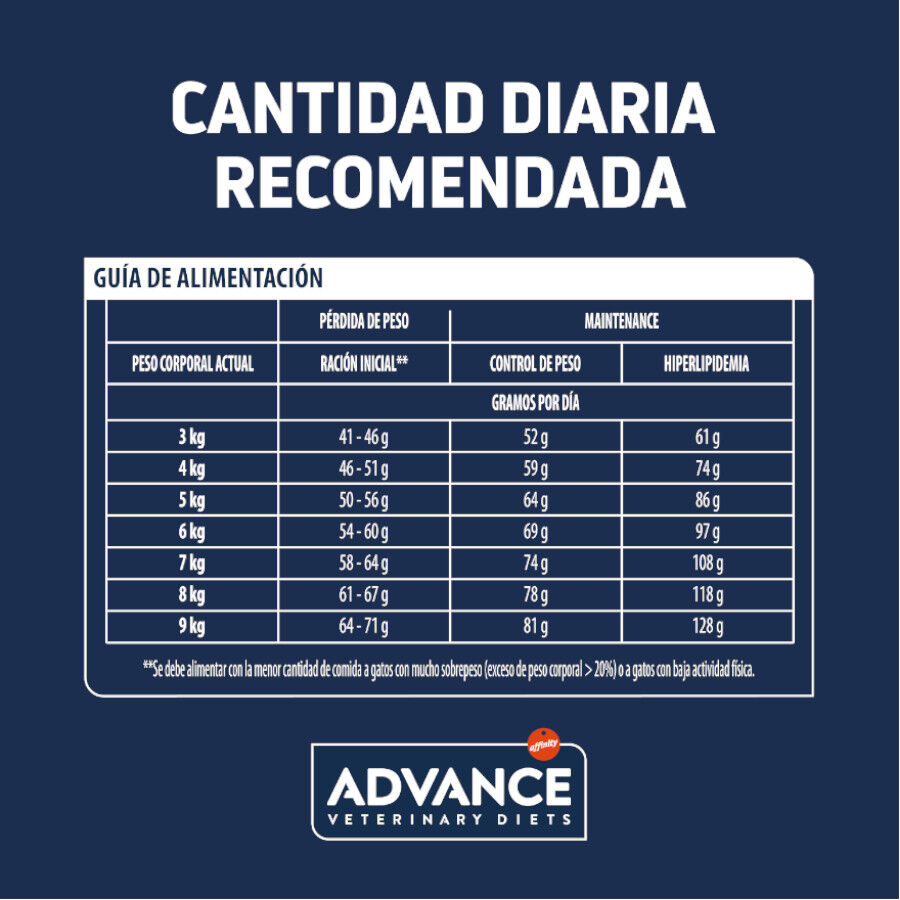 8 kg Advance Veterinary Diets Weight Balance pienso para gatos, , large indicador imagen numero 5