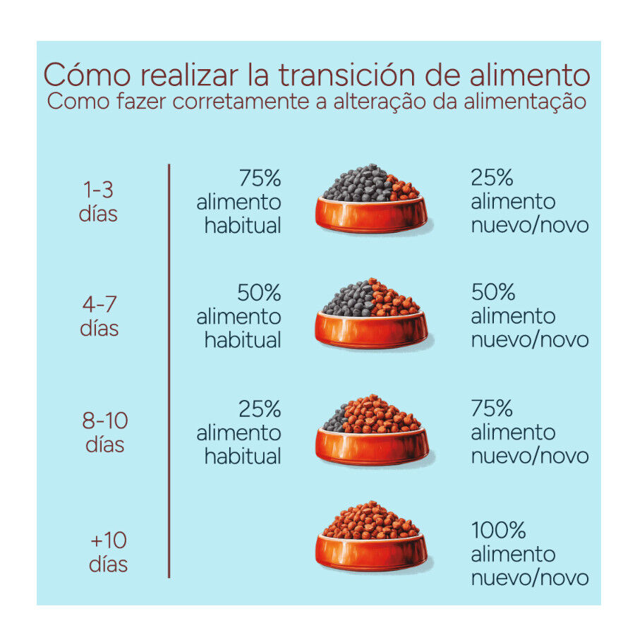 10 kg Criadores Monoproteico Puppy con Pollo pienso para perros, , large Imagen numero 11