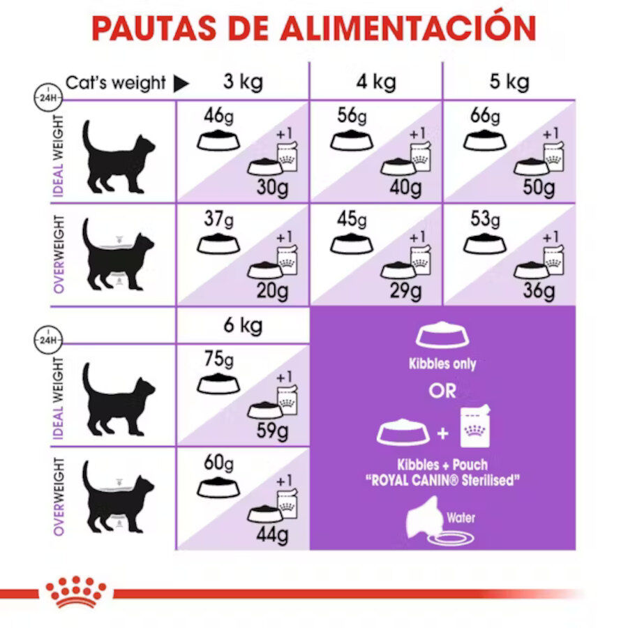 10 kg Royal Canin Sterilised 7+ pienso para gatos, , large Imagen numero 7