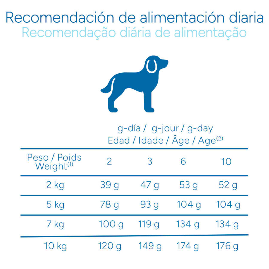 3 kg Criadores Cient&iacute;fico Mini Pienso Pollo para cachorros, , large Imagen numero 9