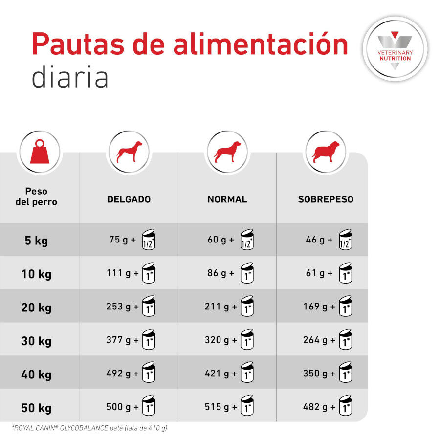 410 g Royal Canin Veterinary Diabetic latas para perros, , large indicador imagen numero 7