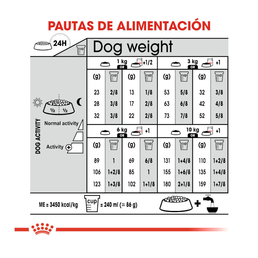 8 kg Royal Canin Sterilised Mini pienso para perros, , large Imagen numero 8