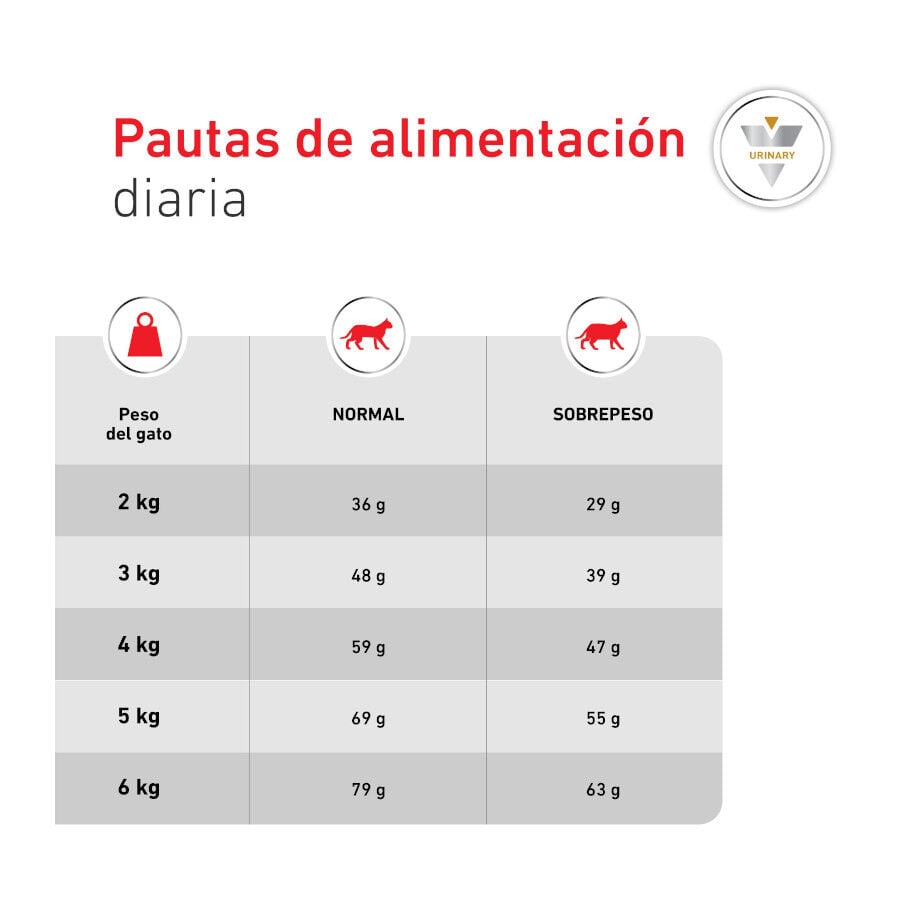 9 kg Royal Canin Veterinary Urinary S/O Moderate Calorie pienso para gatos, , large indicador imagen numero 7
