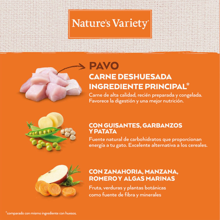 7 kg Nature's Variety No Grain Adult Sterilized Pavo pienso para gatos, , large indicador imagen numero 3