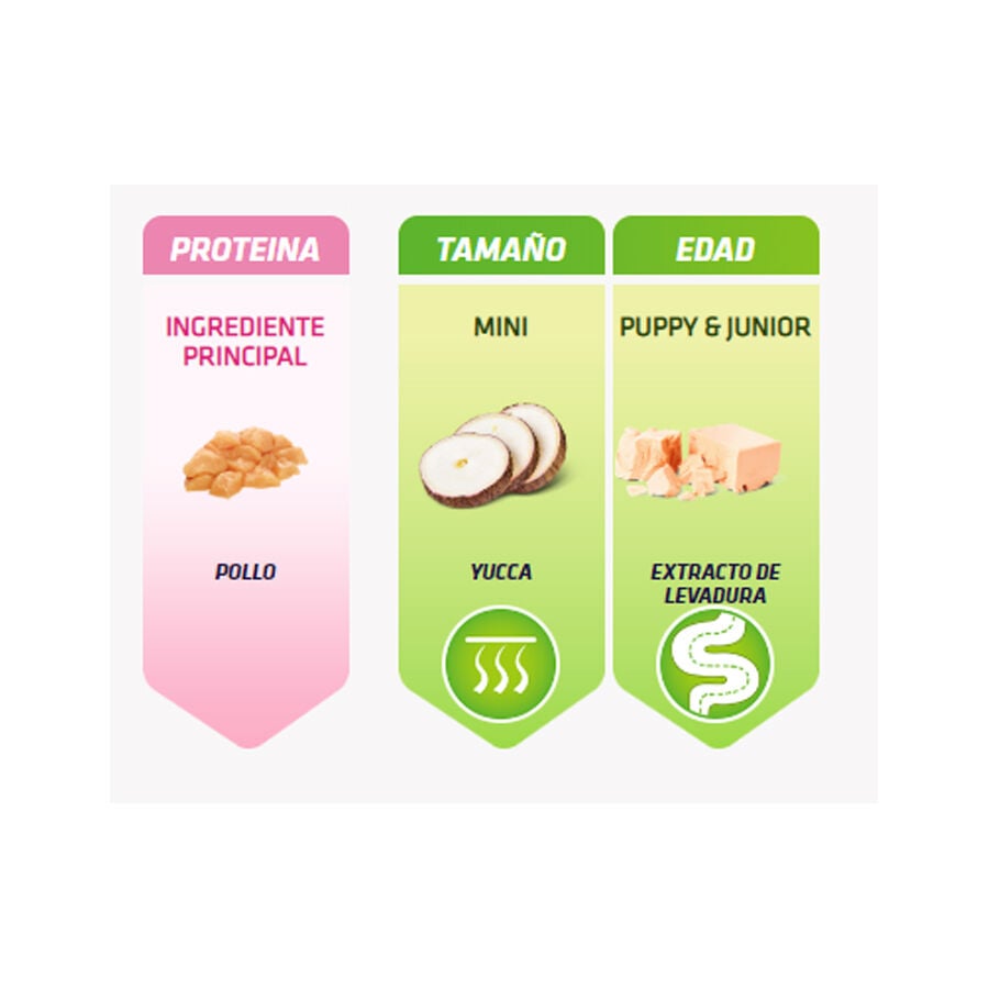 Natural Trainer Puppy Mini 2 kg Imagen numero 3