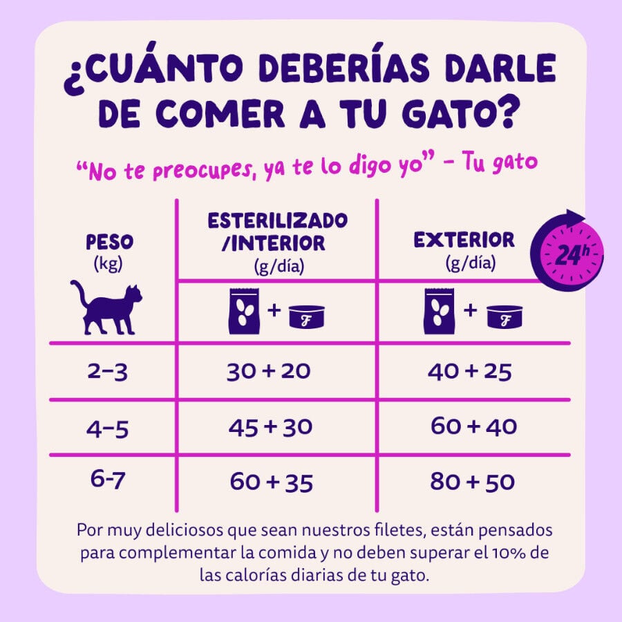70 g Edgard & Cooper Filetes de Salm&oacute;n y At&uacute;n Lata para gatos, , large indicador imagen numero 7