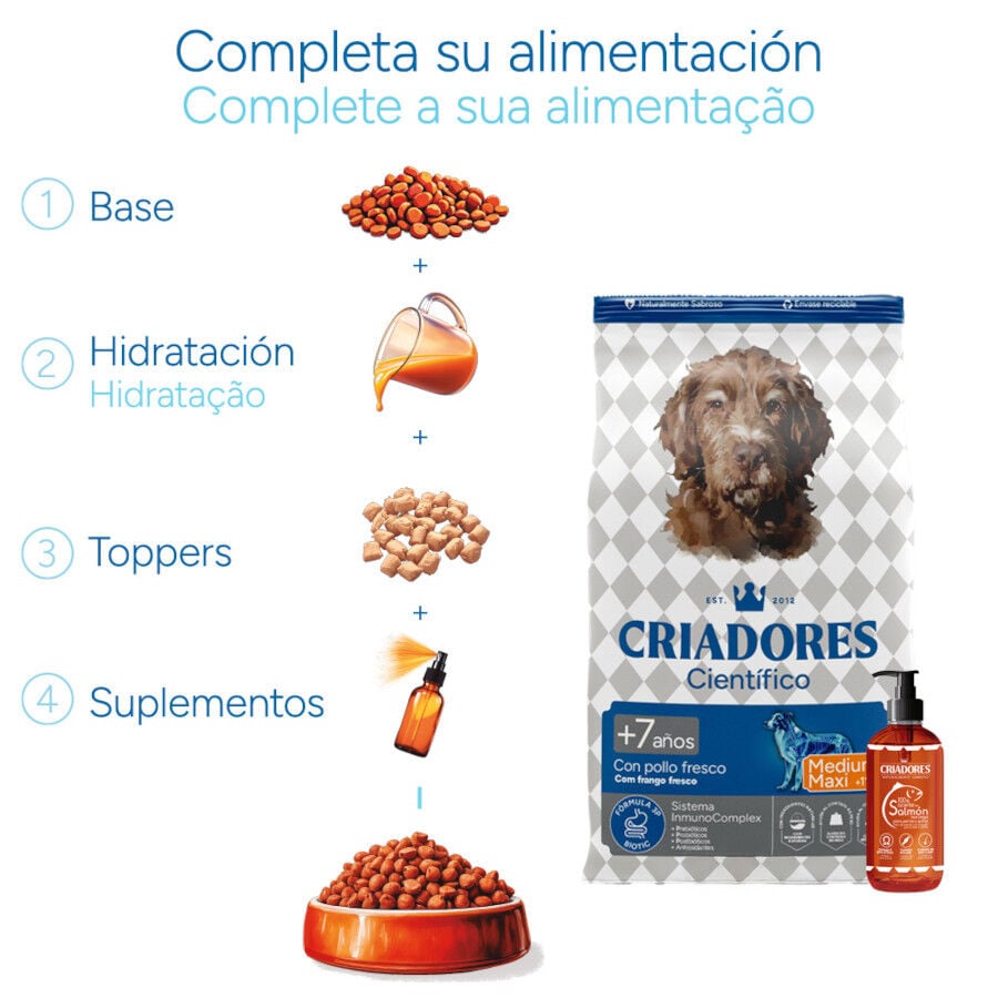 12 kg Criadores Cient&iacute;fico Senior Pienso para perros de razas medianas y grandes, , large indicador imagen numero 8